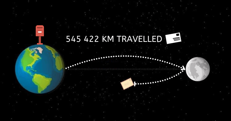 Infographic showing the cummulative distance all my sent postcards travelled, which is 545422 km