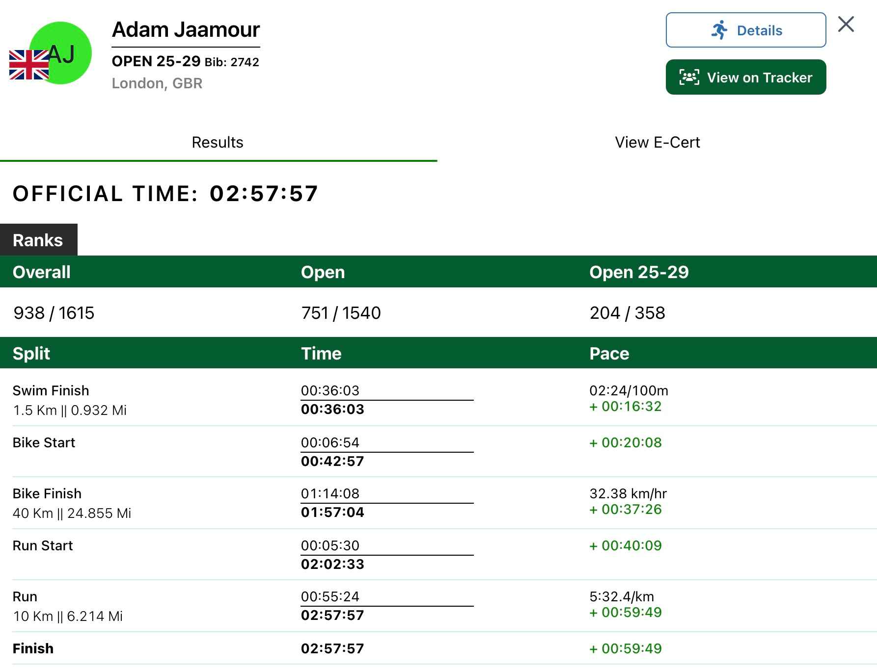 Official race results (from my chip, not from my sports watch).