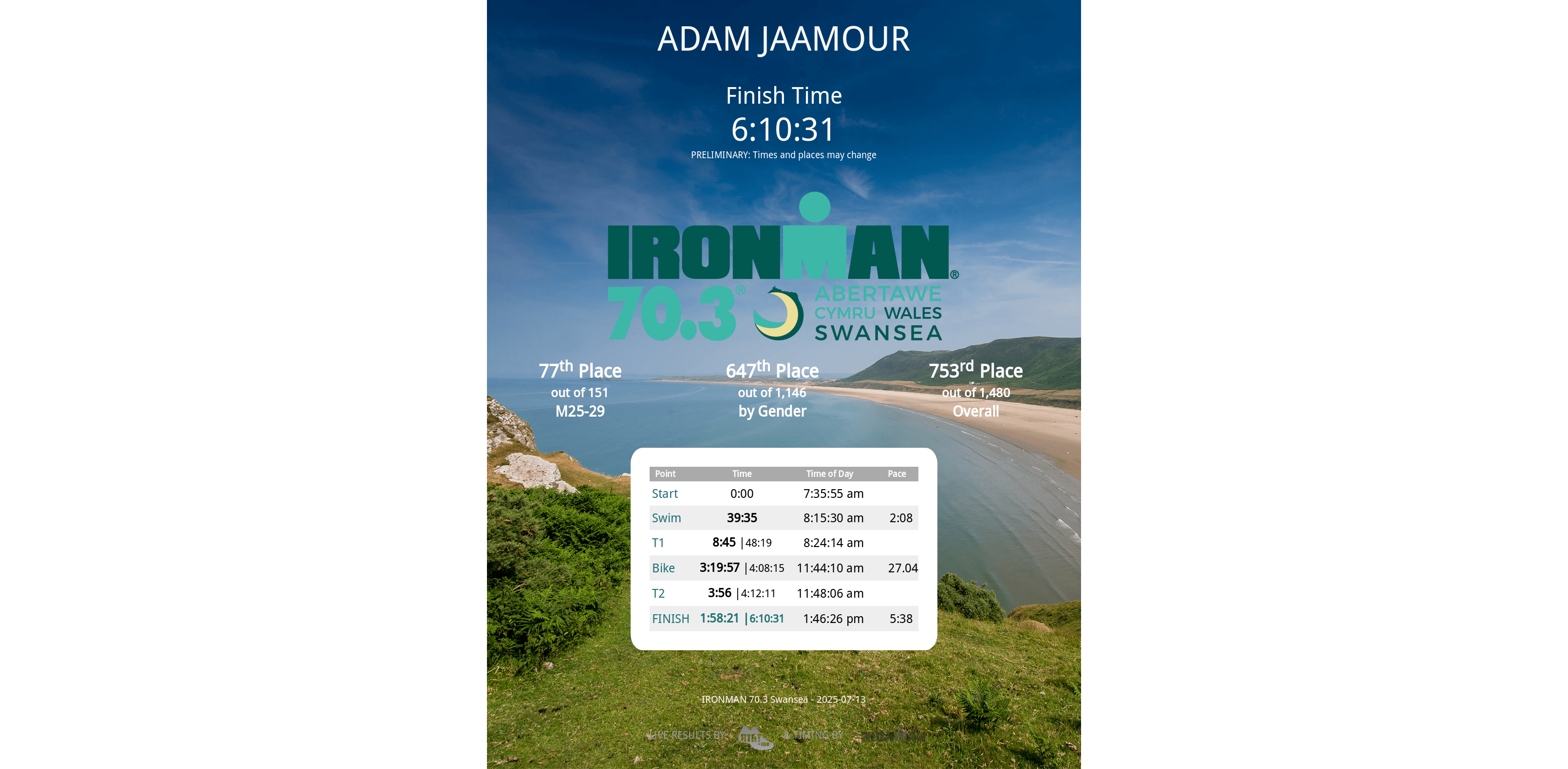 Official race results.