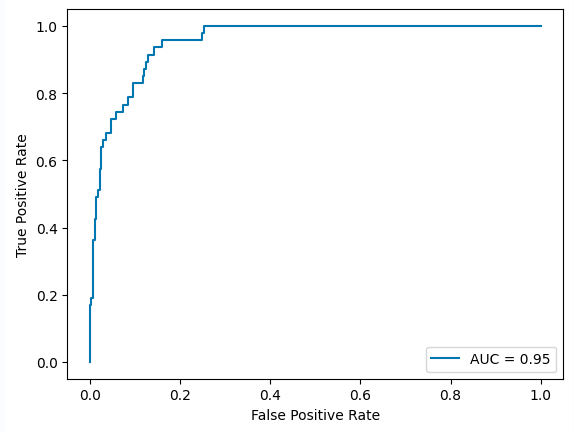 ROC curve