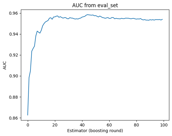 AUC results